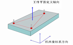 如何建立三坐標(biāo)測量儀坐標(biāo)系？