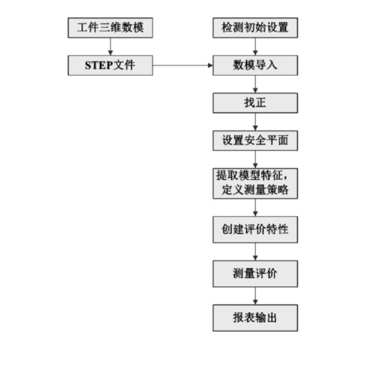 3D數(shù)模比對(duì)