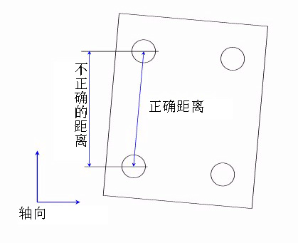 如何建立三坐標(biāo)測量儀坐標(biāo)系？